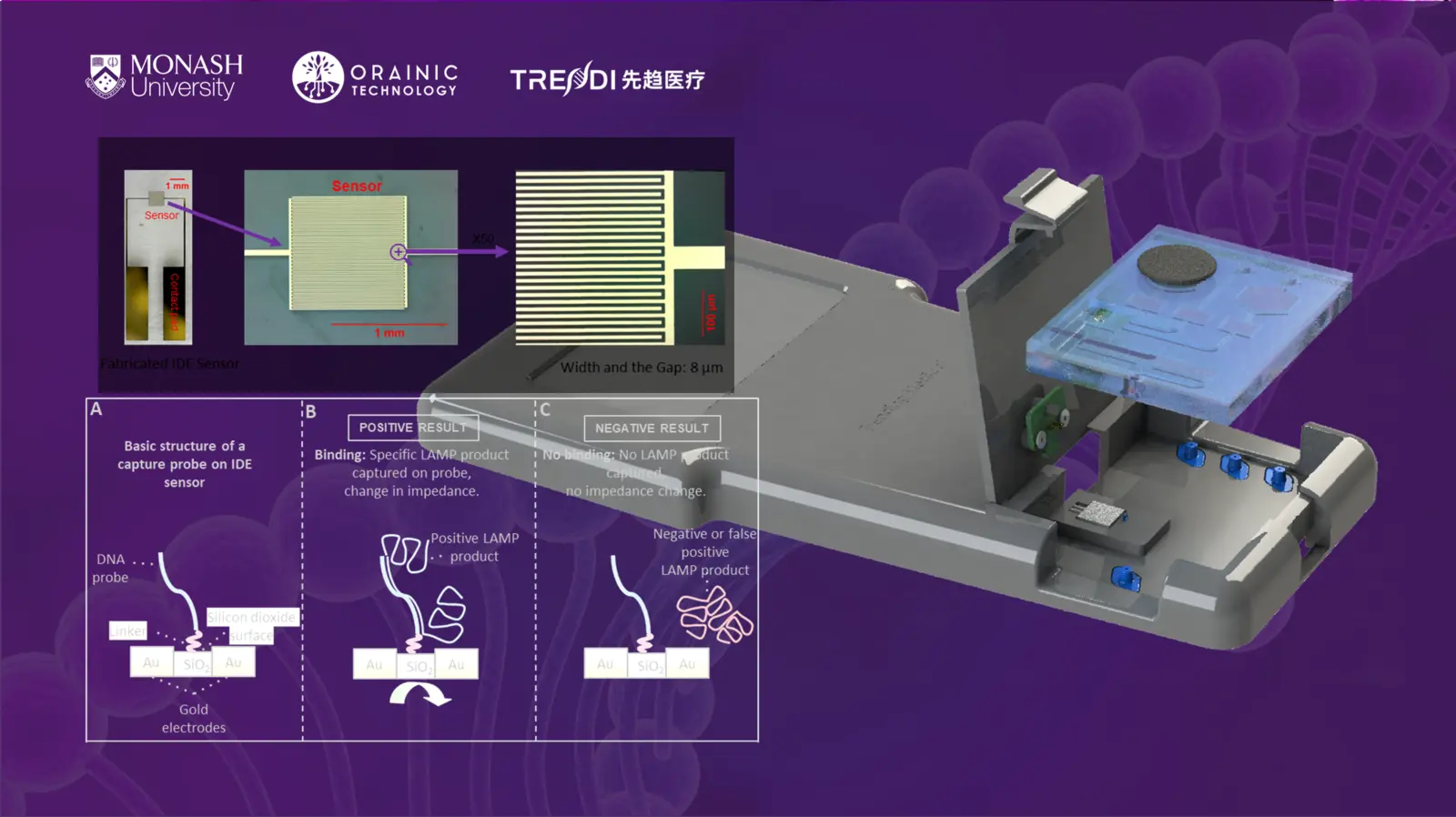 Biosensor Screening System